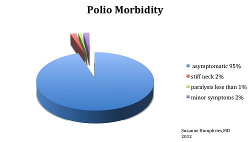 vaccine polio